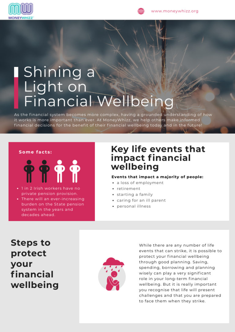 financial-wellbeing-score-financial-wellbeing