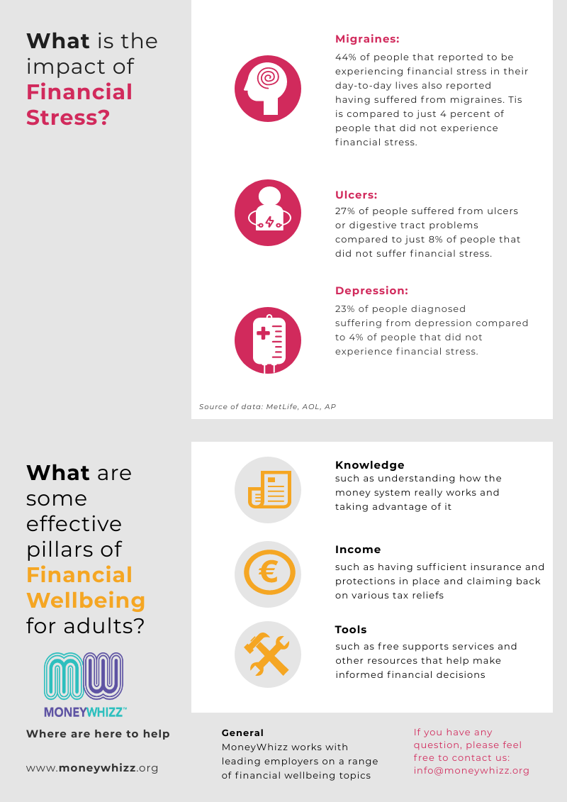 financial-wellbeing-score-financial-wellbeing